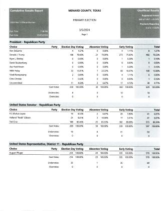 Page 1 Menard County Cumulative Election Results Primary 24