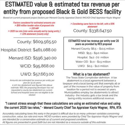 Potential tax revenue situations