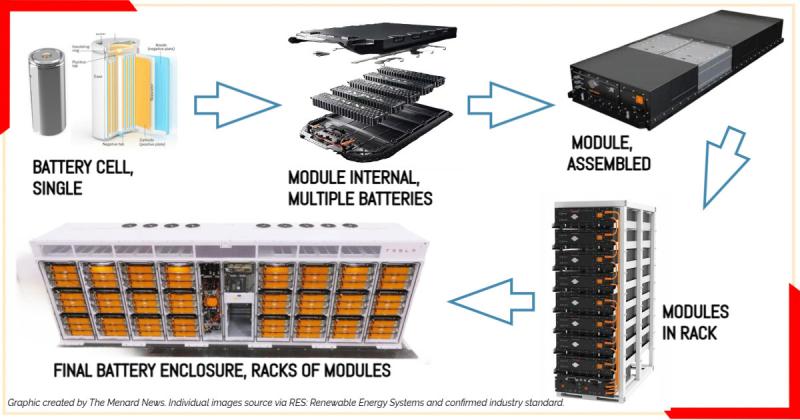 Fig. 1: Container components